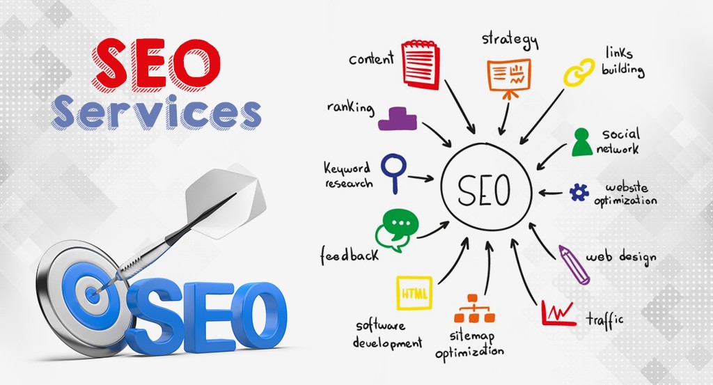 Custom SEO packages with on-page optimization and keyword tracking by TechLabs LLC.